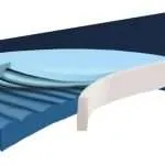 Materasso Hyper Foam Plus clinic GREENLINE Funke